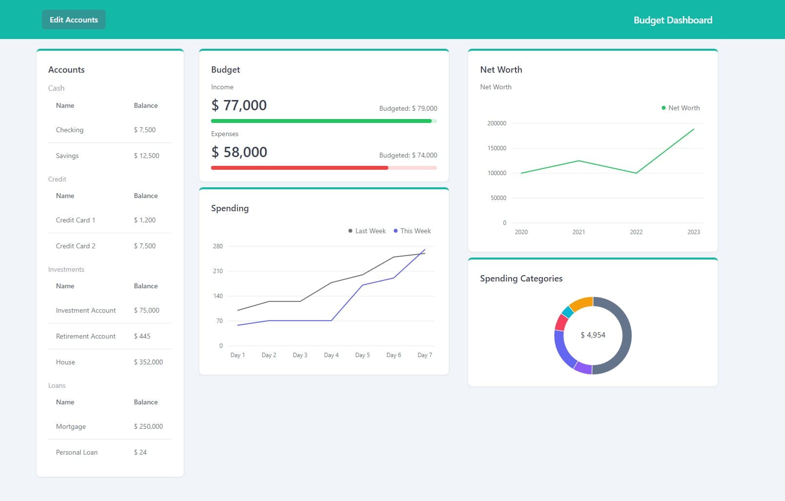 Budget Dashboard